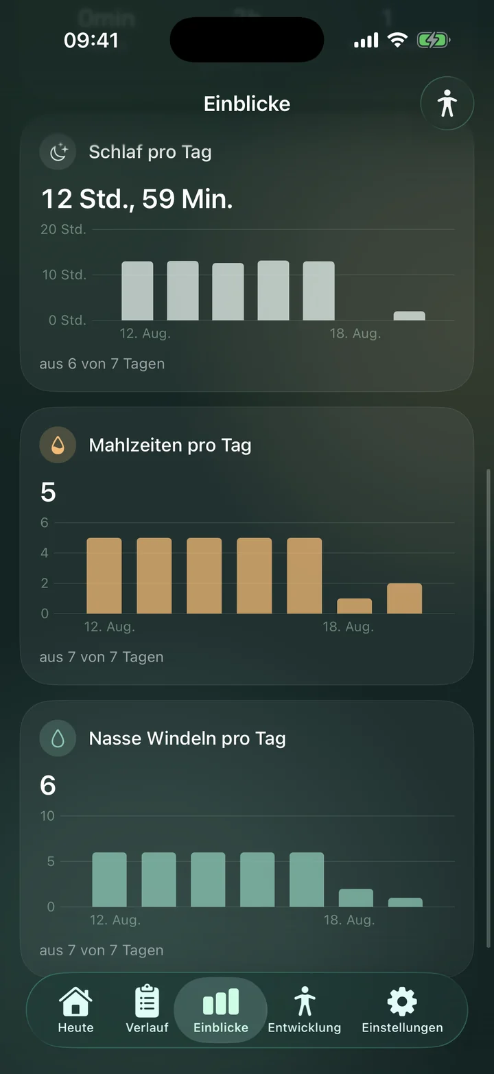 Livona Einblicke mit Tagesdiagrammen für Schlaf, Mahlzeiten und nasse Windeln