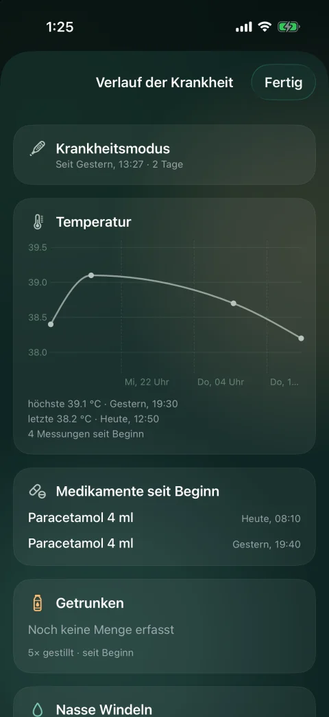 Krankheitsverlauf mit Temperaturkurve und Medikamentengaben