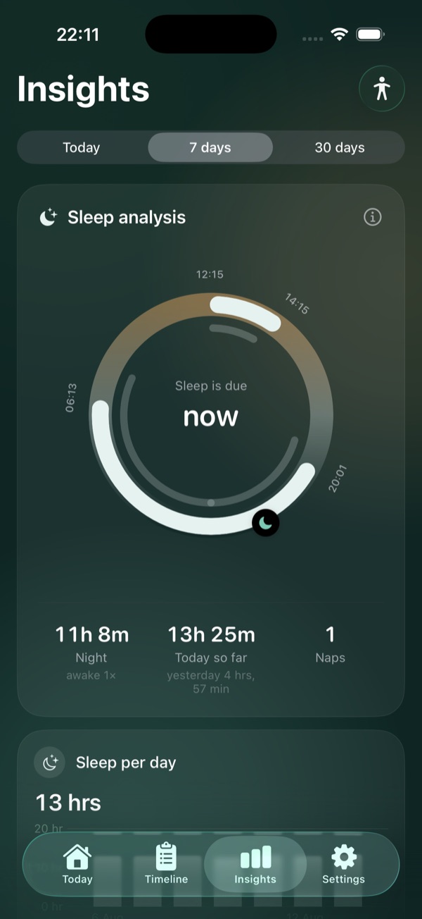 Livona Insights with sleep analysis and weekly patterns