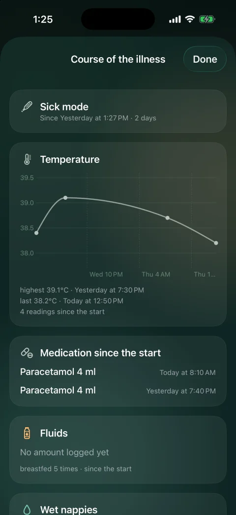 Illness course with temperature chart and medication doses