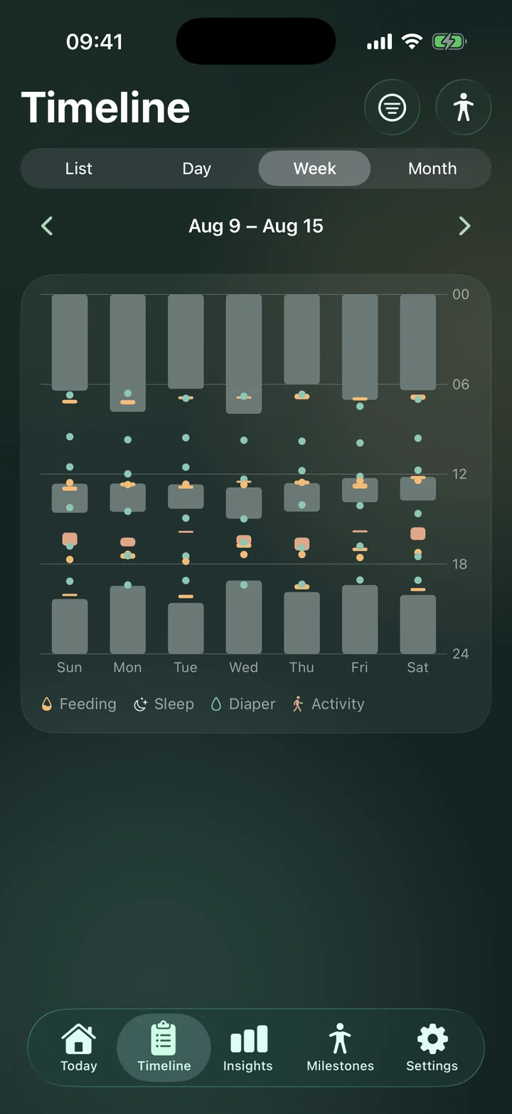 Livona weekly timeline showing sleep blocks, feeding, diapers and activity