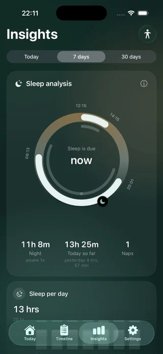Livona sleep analysis showing the sleep clock, night sleep and naps