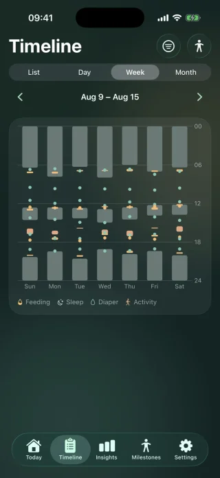 Livona weekly timeline with sleep blocks and recorded feeds